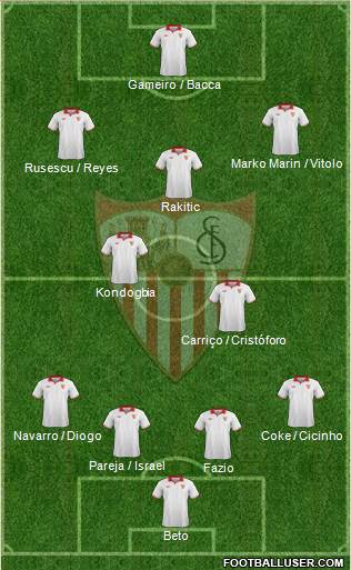 Sevilla F.C., S.A.D. Formation 2013