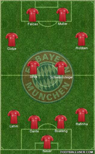 FC Bayern München Formation 2013