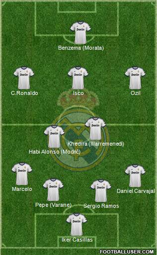 Real Madrid C.F. Formation 2013