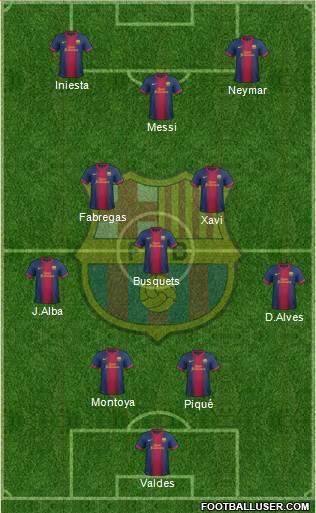 F.C. Barcelona Formation 2013