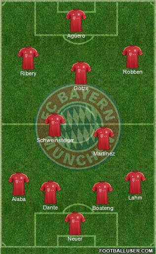 FC Bayern München Formation 2013