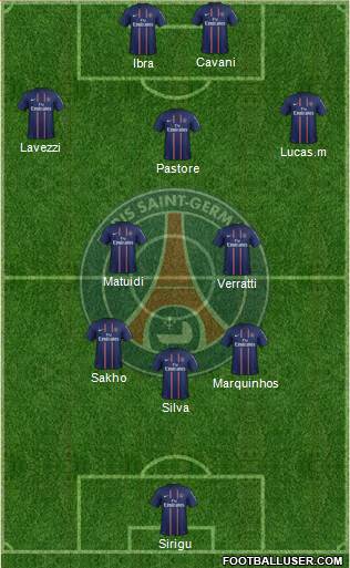 Paris Saint-Germain Formation 2013