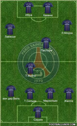 Paris Saint-Germain Formation 2013