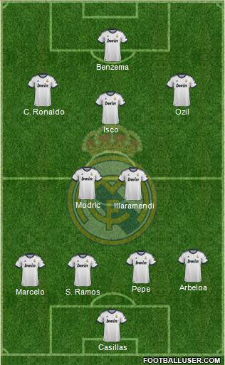 Real Madrid C.F. Formation 2013