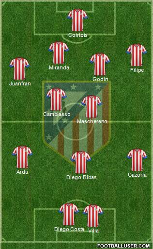 C. Atlético Madrid S.A.D. Formation 2013