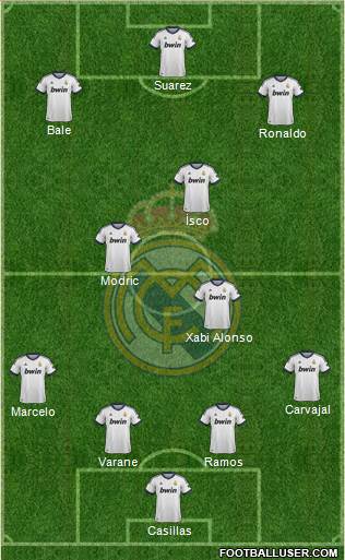 Real Madrid C.F. Formation 2013
