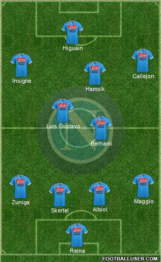 Napoli Formation 2013