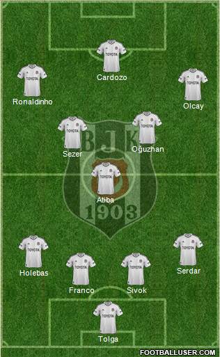 Besiktas JK Formation 2013