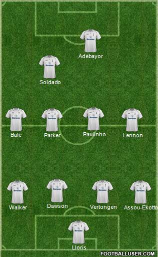 Tottenham Hotspur Formation 2013