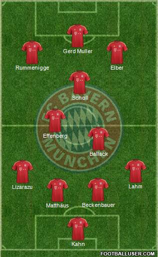 FC Bayern München Formation 2013