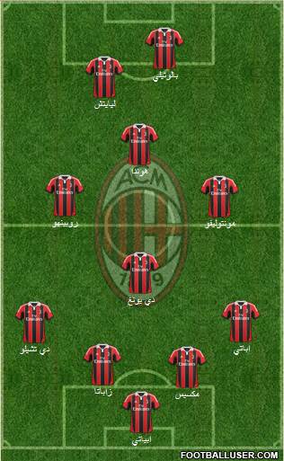 A.C. Milan Formation 2013