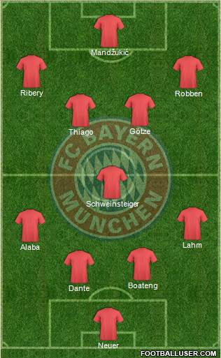 FC Bayern München Formation 2013