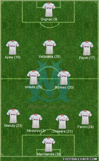 Olympique de Marseille Formation 2013