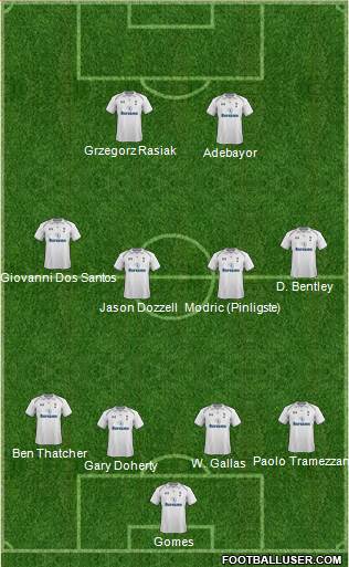 Tottenham Hotspur Formation 2013