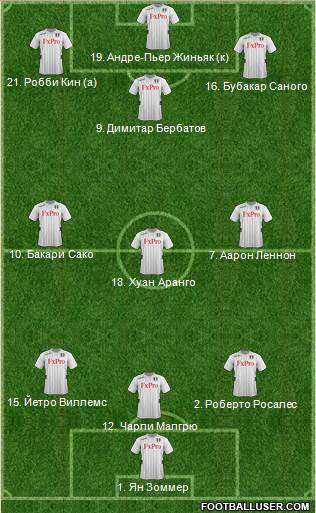 Fulham Formation 2013