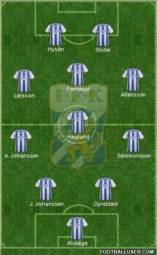 IFK Göteborg Formation 2013