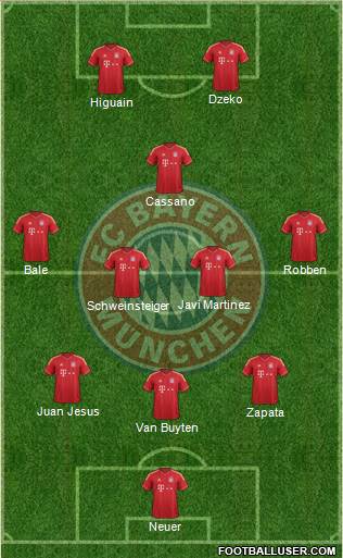 FC Bayern München Formation 2013