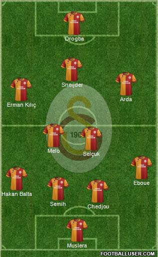 Galatasaray SK Formation 2013