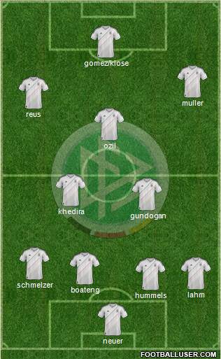 Germany Formation 2013