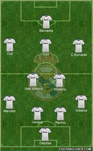 Real Madrid C.F. Formation 2013
