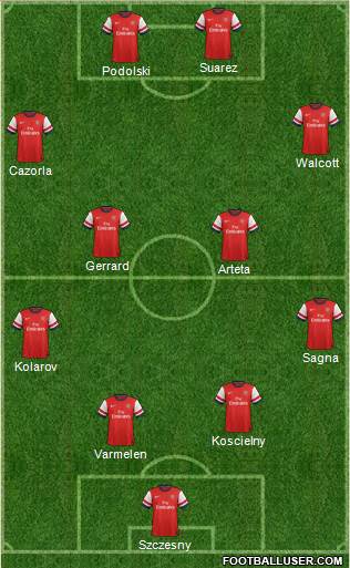 Arsenal Formation 2013
