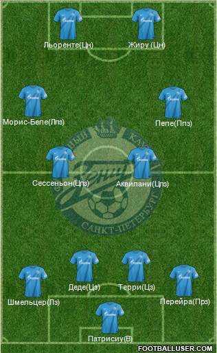 Zenit St. Petersburg Formation 2013