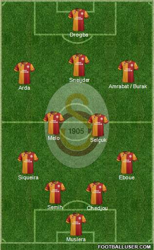 Galatasaray SK Formation 2013