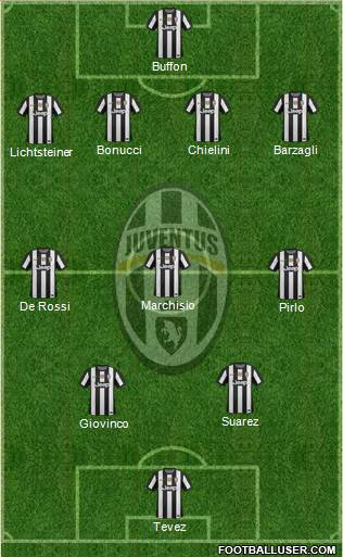 Juventus Formation 2013