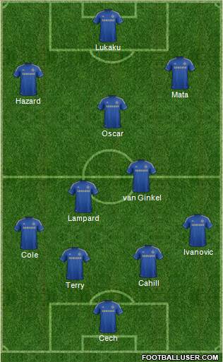 Chelsea Formation 2013