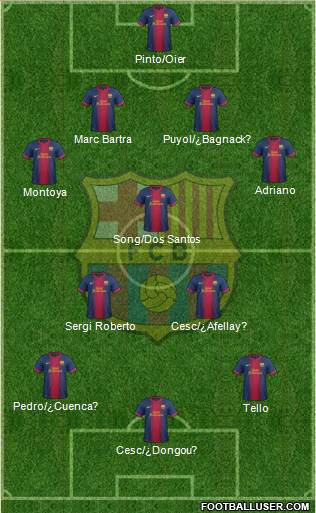 F.C. Barcelona Formation 2013