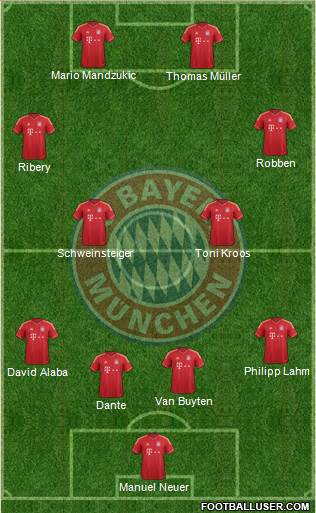 FC Bayern München Formation 2013