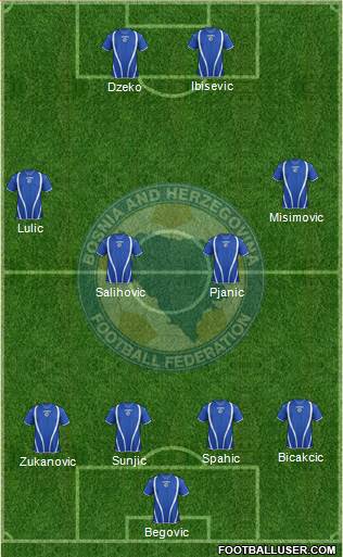 Bosnia and Herzegovina Formation 2013
