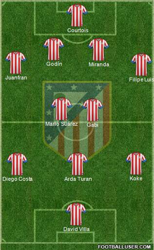 C. Atlético Madrid S.A.D. Formation 2013