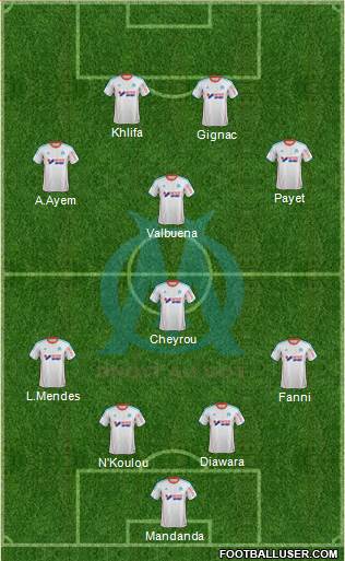 Olympique de Marseille Formation 2013