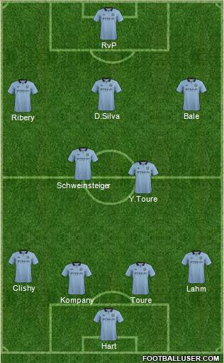 Manchester City Formation 2013