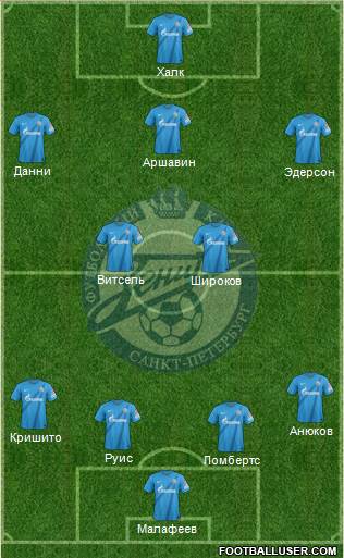 Zenit St. Petersburg Formation 2013