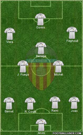 Valencia C.F., S.A.D. Formation 2013
