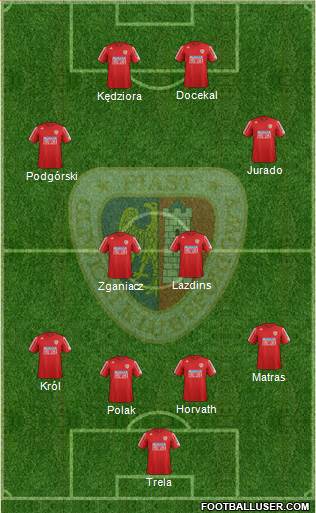 Piast Gliwice Formation 2013