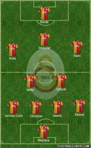 Galatasaray SK Formation 2013