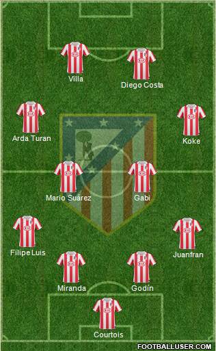 Atlético Madrid B Formation 2013