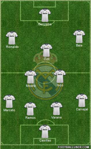 Real Madrid C.F. Formation 2013