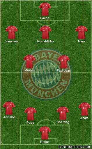 FC Bayern München Formation 2013
