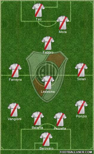 River Plate Formation 2013