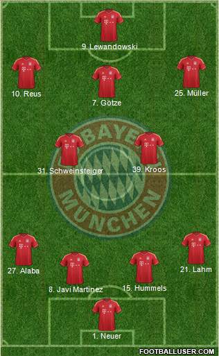 FC Bayern München Formation 2013