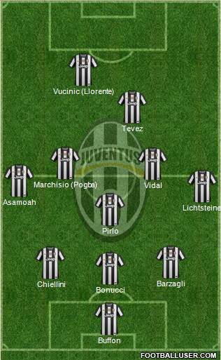 Juventus Formation 2013
