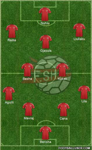 Albania Formation 2013