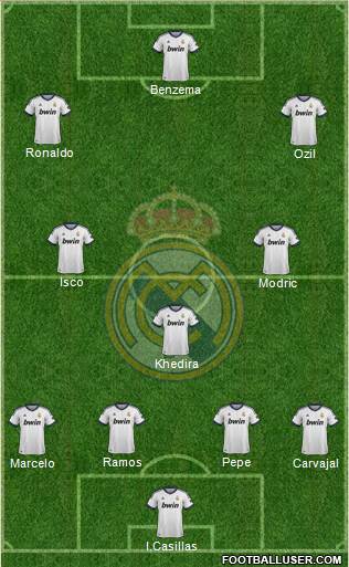 Real Madrid C.F. Formation 2013