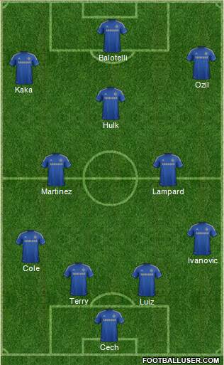 Chelsea Formation 2013