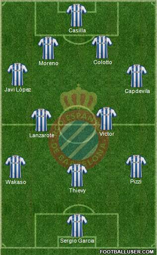 R.C.D. Espanyol de Barcelona S.A.D. Formation 2013