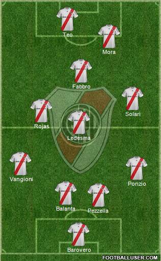 River Plate Formation 2013